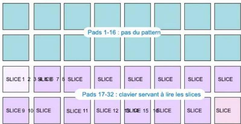 NOVATION Circuit Rhythm - La Vue Slice Note - 2