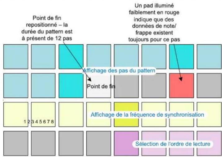 NOVATION Circuit Rhythm - Les Points de Début et de Fin - 1