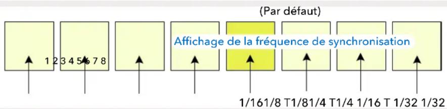 NOVATION Circuit Rhythm - La Vitesse de Synchronisation des Patterns - 1