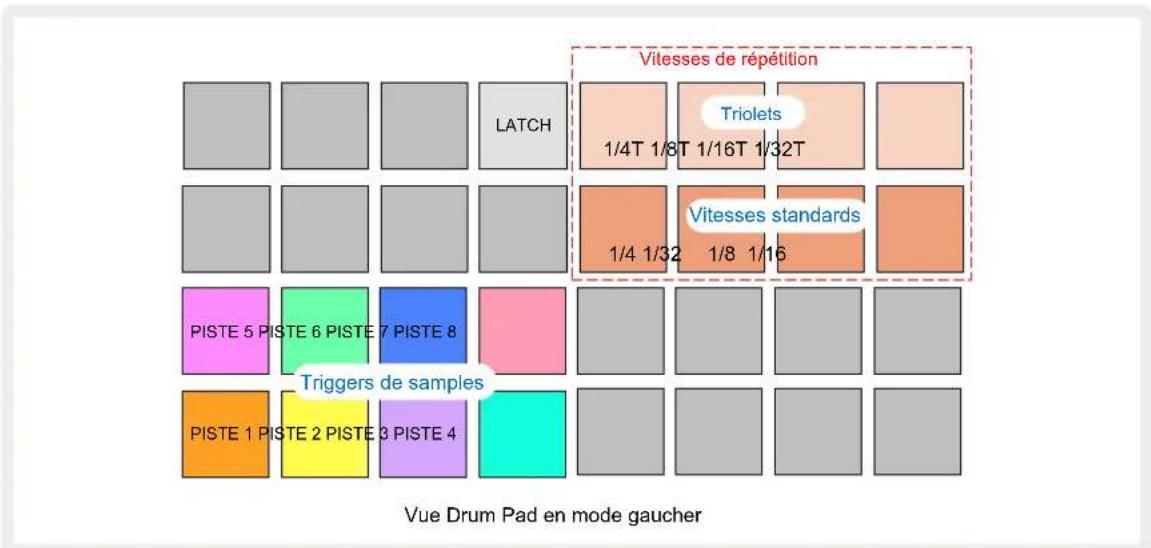NOVATION Circuit Rhythm - La Vue Drum Pads - 2
