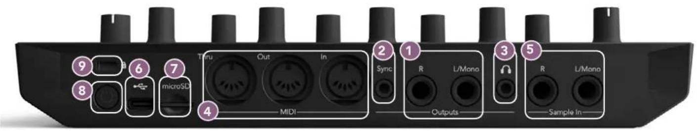 NOVATION Circuit Rhythm - Vue arrière - 1