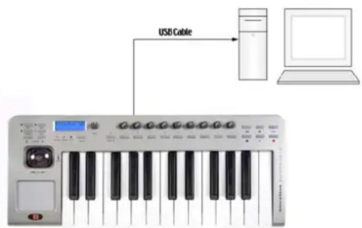 NOVATION ReMOTE 25 LE - Connexion à un ordinateur via le port USB - 1