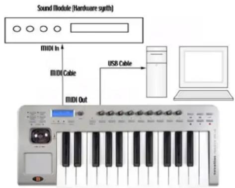 NOVATION ReMOTE 25 LE - Branchement à un équipement par le port MIDI Out et branchement à un ordinateur par le port USB - 1