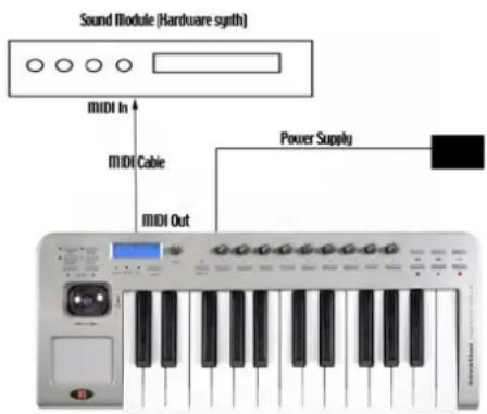 NOVATION ReMOTE 25 LE - Branchement de l'équipement par le port MIDI Out - 1