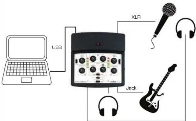 NOVATION nio 2|4 - ... UN MICROPHONE ET UNE GUITARE - 1
