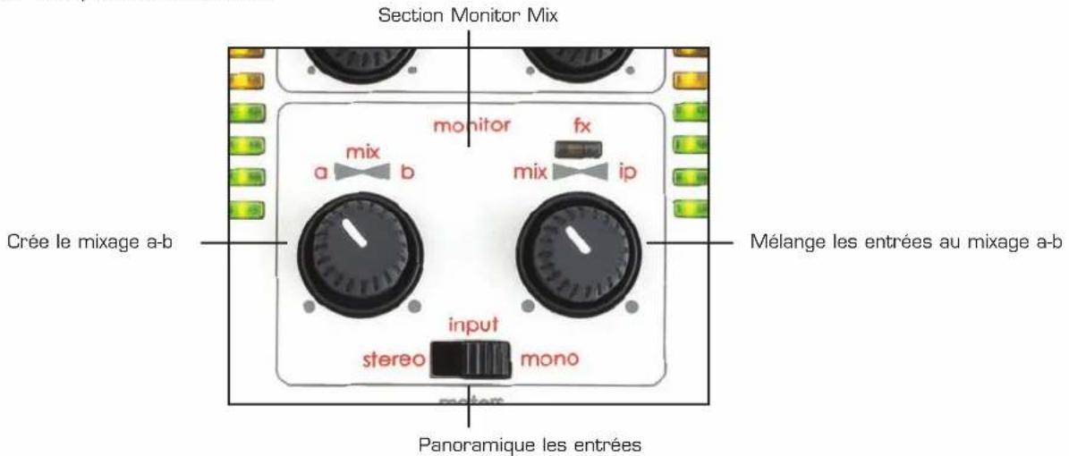 NOVATION nio 2|4 - MONITORING DE MIXAGE DIRECT - CRÉATION D'UN MIXAGE DE RETOUR (ÉCOUTE DE CONTRÔLE POUR ENCEINTES OU CASQUES) - 1
