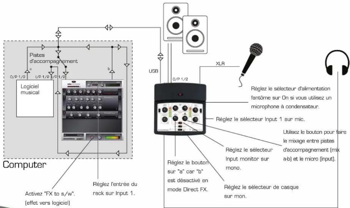 NOVATION nio 2|4 - ENREGISTREMENT D'UN MICROPHONE AVEC DIRECT FX - 1