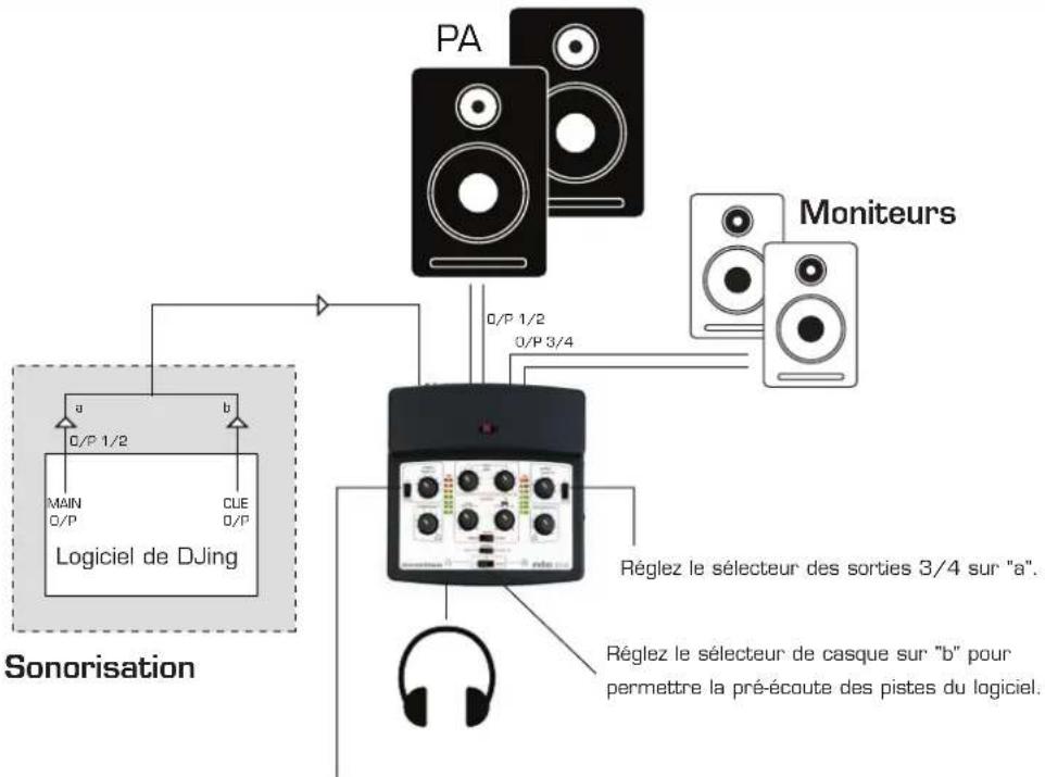 NOVATION nio 2|4 - CONFIGURATION DE DJING 1 - 1