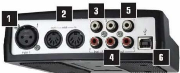NOVATION nio 2|4 - CONNECTEURS DE LA FACE ARRIÈRE - 1