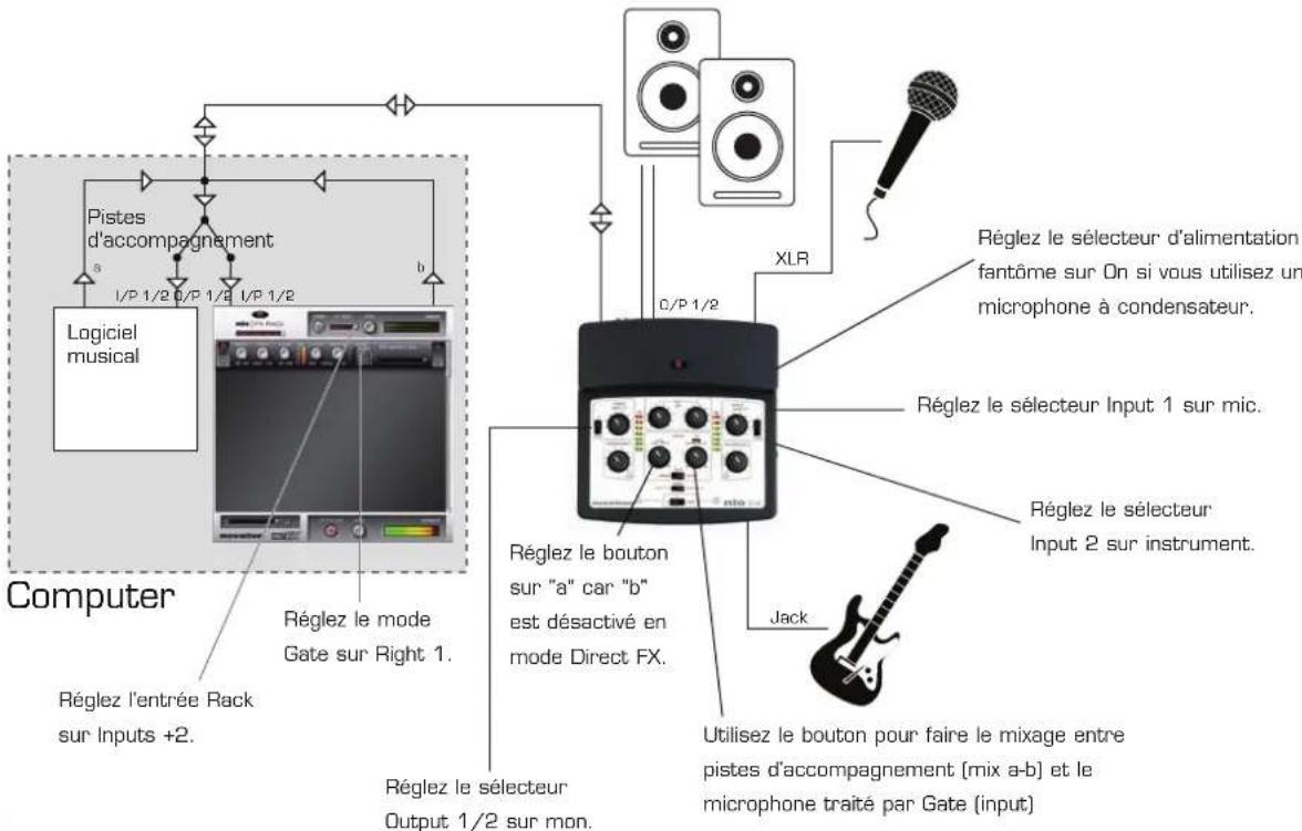 NOVATION nio 2|4 - CONTRÔLE DE L'EFFET GATE D'UNE VOIX AVEC UNE GUITARE EN UTILISANT DIRECT FX - 1