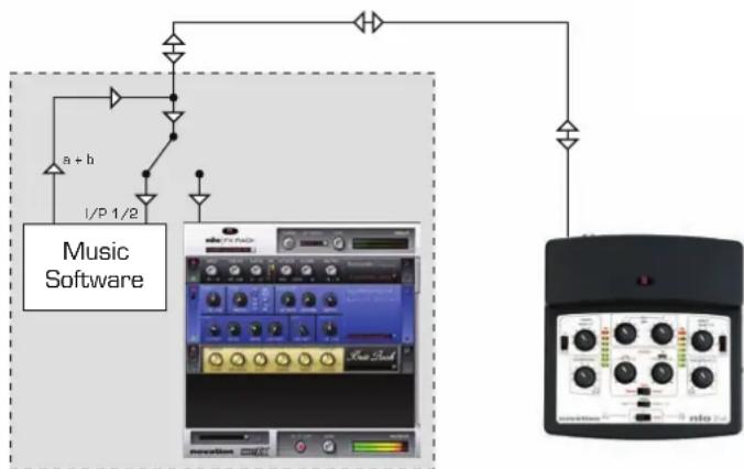 NOVATION nio 2|4 - CHANGEMENTS DE CONFIGURATION D'ENTRÉE /SORTIE QUAND LE FX RACK EST EMPLOYÉ - 1