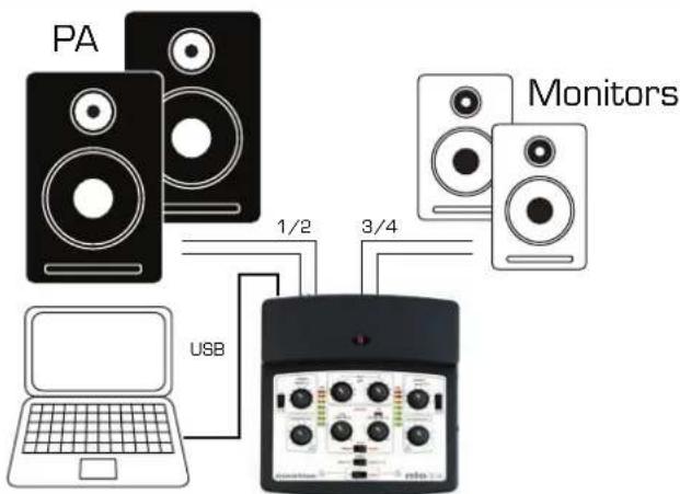 NOVATION nio 2|4 - CONNEXION DE LA NIO À DES ENCEINTES OU À UNE CONSOLE DE MIXAGE DE DJ - 1