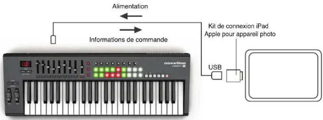 NOVATION Launchkey 61 MK1 - Interfaçage du Launchkey avec un iPad - 1