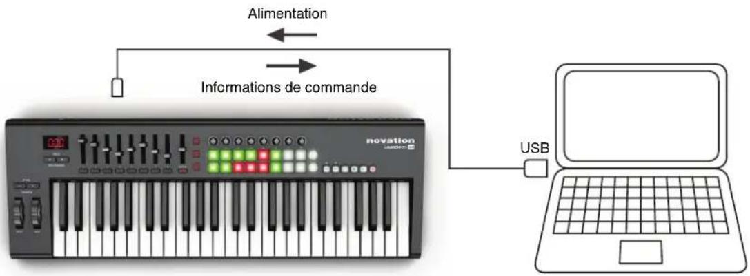 NOVATION Launchkey 25 MK1 - Interfaçage du Launchkey avec un ordinateur - 1