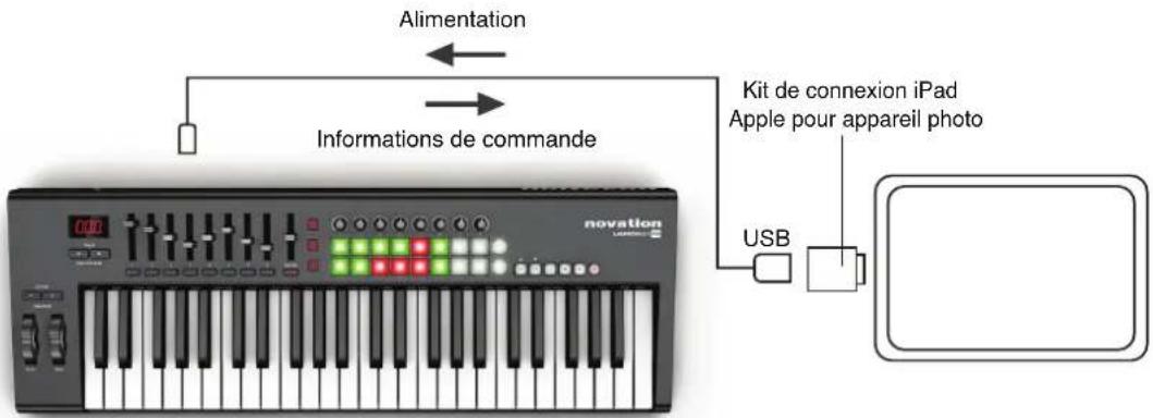NOVATION Launchkey 25 MK1 - Interfaçage du Launchkey avec un iPad - 1