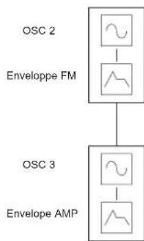 NOVATION K-Station - Synthèse FM - 4