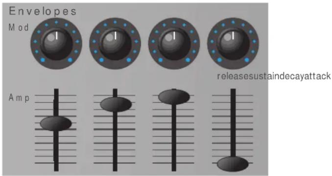 NOVATION K-Station - Amp and Mod Enveloppes (Enveloppes d'amplification et de modulation) - 1