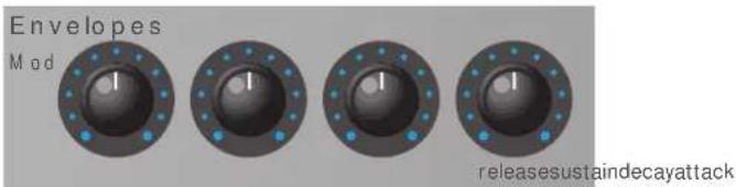 NOVATION K-Station - S = Niveau "Sustain" (Maintien). - 1
