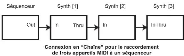 NOVATION K-Station - À propos du MIDI - 2