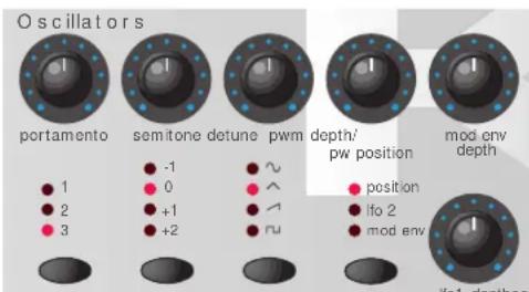 NOVATION K-Station - Oscillateurs et formes d'onde - 1