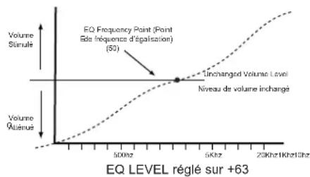 NOVATION K-Station - EQ (Égalisation) - 2