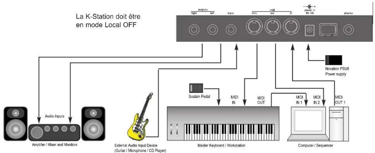 NOVATION K-Station - Schéma des connexions complexes - 1