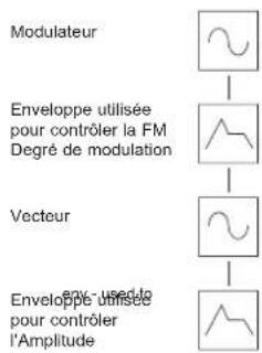 NOVATION K-Station - Synthèse FM - 3