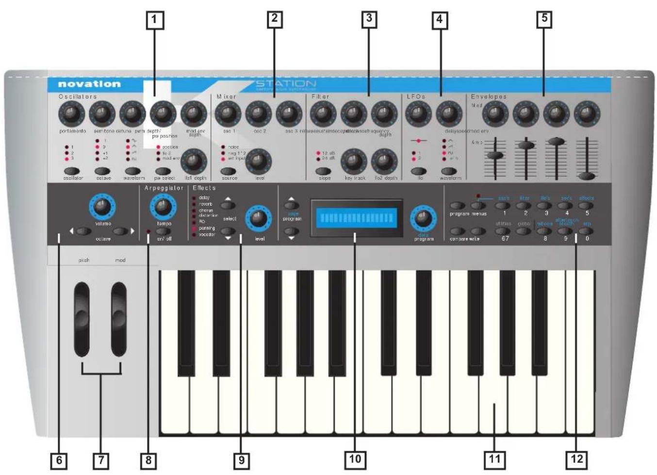NOVATION K-Station - Présentation de la faeade avant - 1