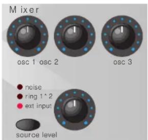 NOVATION K-Station - Section de mixage - 1