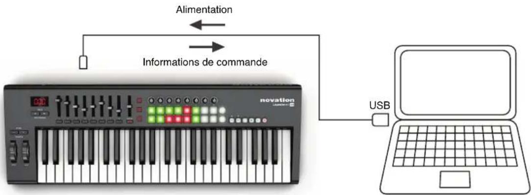 NOVATION Launchkey 49 MK1 - Interfacage du Launchkey avec un ordinateur - 1