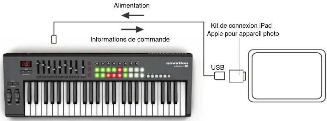 NOVATION Launchkey 49 MK1 - Interfacage du Launchkey avec un iPad - 1
