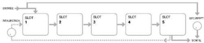 NOVATION MoroderNova - Paramètre : Routage de slot d'effet (FX) - 5