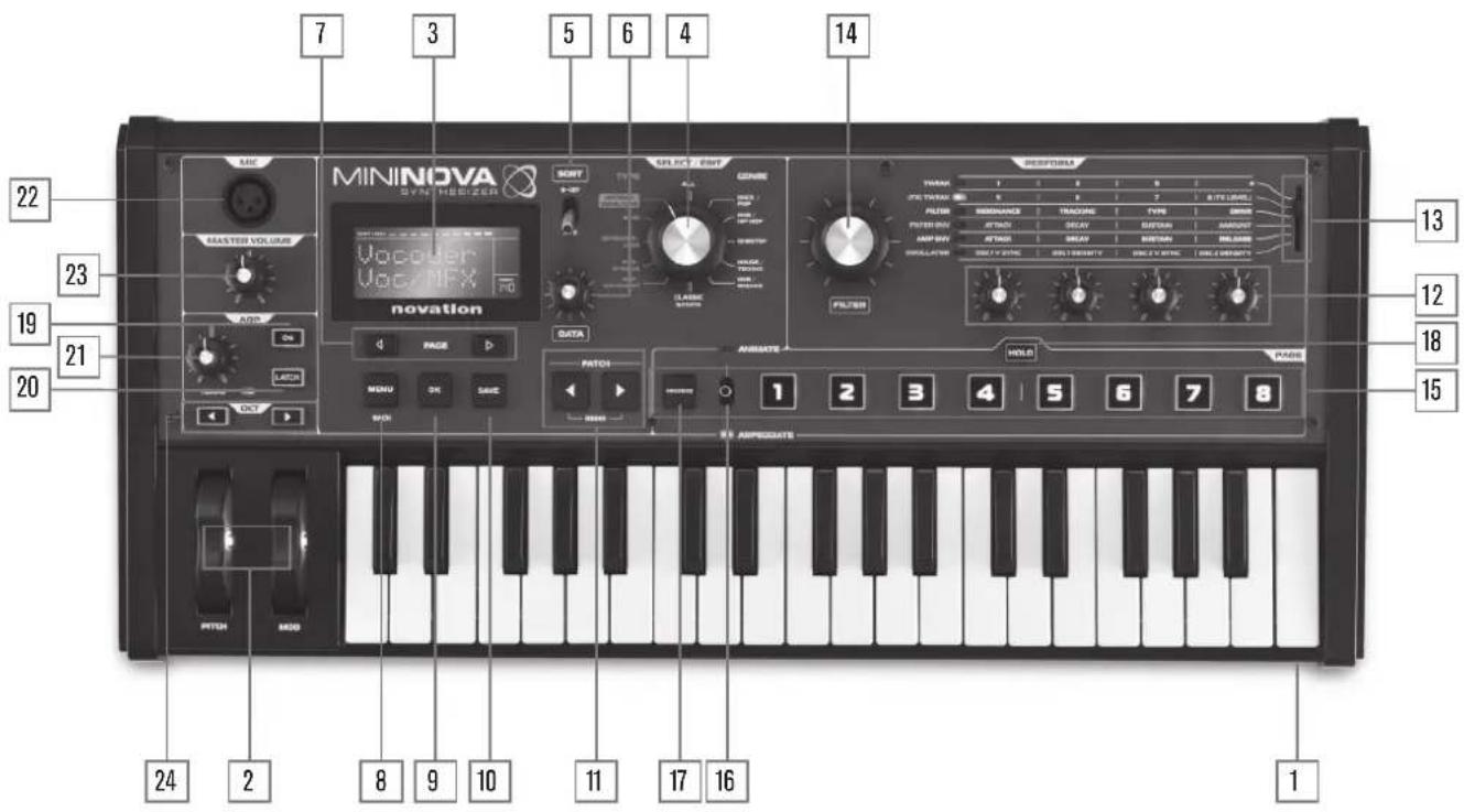 NOVATION MoroderNova - VUE D'ENSEMBLE DU MATÉRIEL - 1