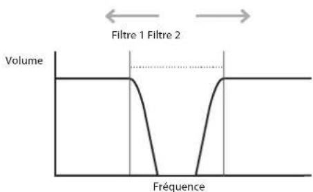 NOVATION MoroderNova - Paramètre : Couplage des fréquences des filtres - 2