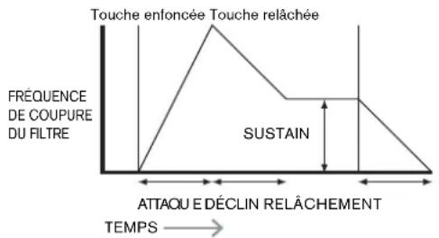 NOVATION MoroderNova - Durée de relâchement (Release Time) - 1