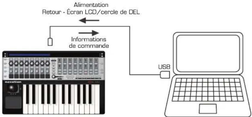 NOVATION 49 SL MkII - COMMANDE DE LOGICIEL - 1