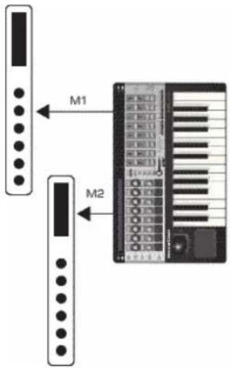 NOVATION 49 SL MkII - COMMANDE DE MATÉRIEL - 1