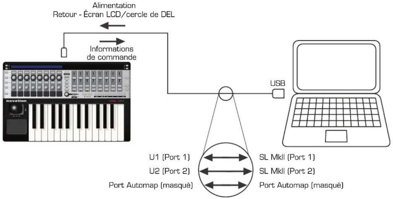 NOVATION 49 SL MkII - PORTS - 1