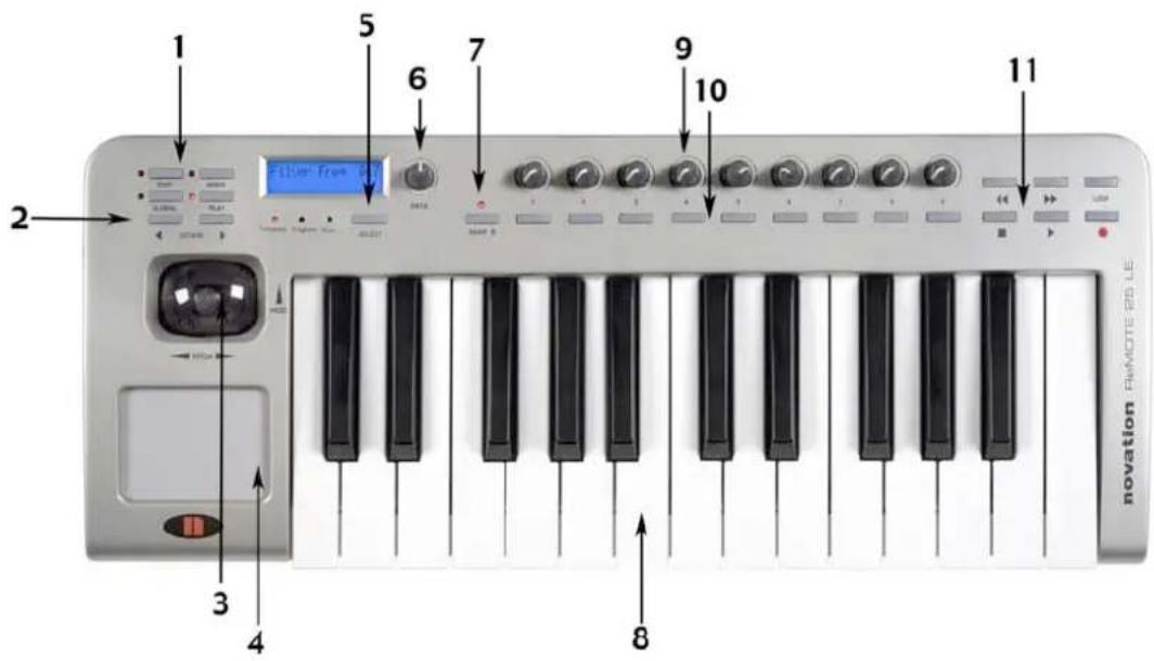 NOVATION ReMOTE 49 LE - Organisation de la façade - 1