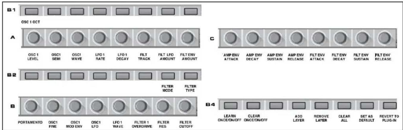 NOVATION ReMOTE 25 SL Compact - DISPOSITION DES PARAMÈTRES DE PLUG-IN - 1