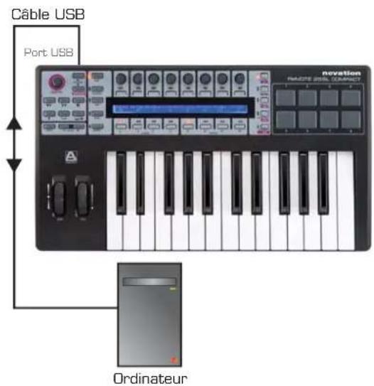 NOVATION ReMOTE 25 SL Compact - ALIMENTATION DU SL COMPACT - 1