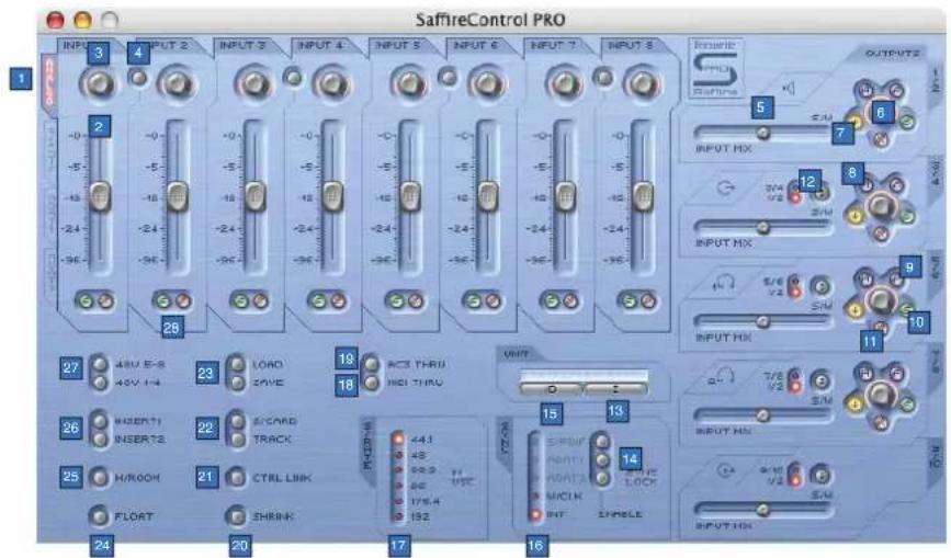 FOCUSRITE Saffire Pro 26 i/o - ■ Description de la face arrière - 3