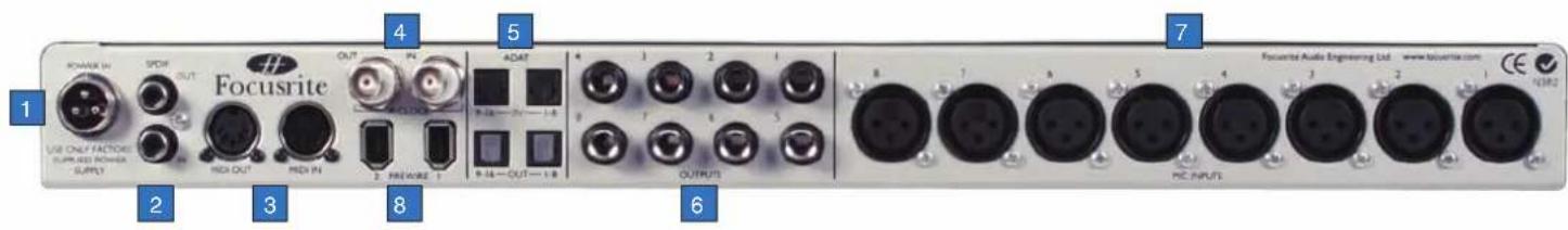 FOCUSRITE Saffire Pro 26 i/o - ■ Description de la face arrière - 1
