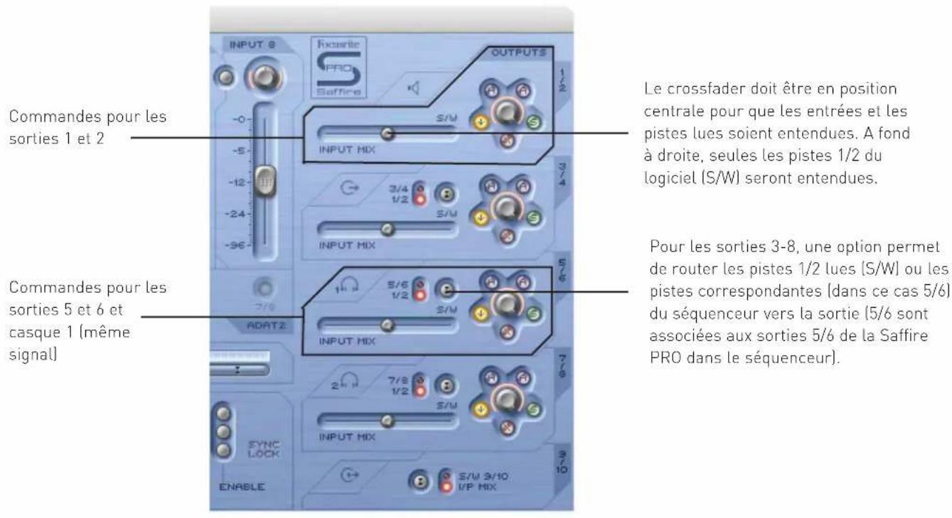 FOCUSRITE Saffire Pro 26 i/o - ■ Connexion et configuration du matériel/logiciel - 1