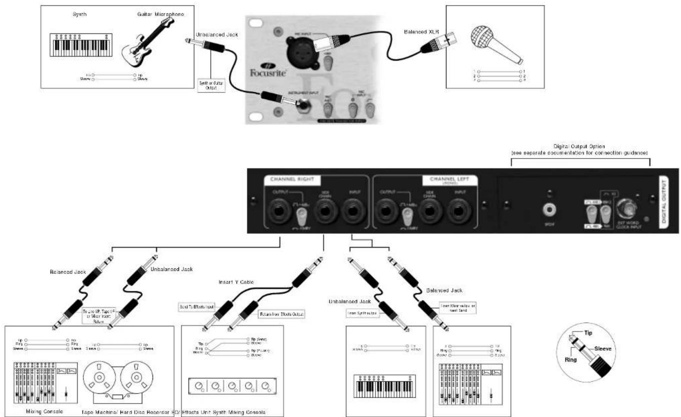 FOCUSRITE Platinum Penta - BAJO NINGUNA CIRCUNSTANCIA DEBE DESCONECTARSE LA TOMA DE TIERRA DEL CABLE - 1
