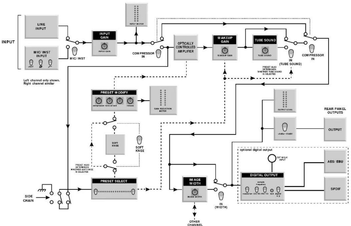 FOCUSRITE Platinum Penta - Discrete Transistor Input Stage - 3