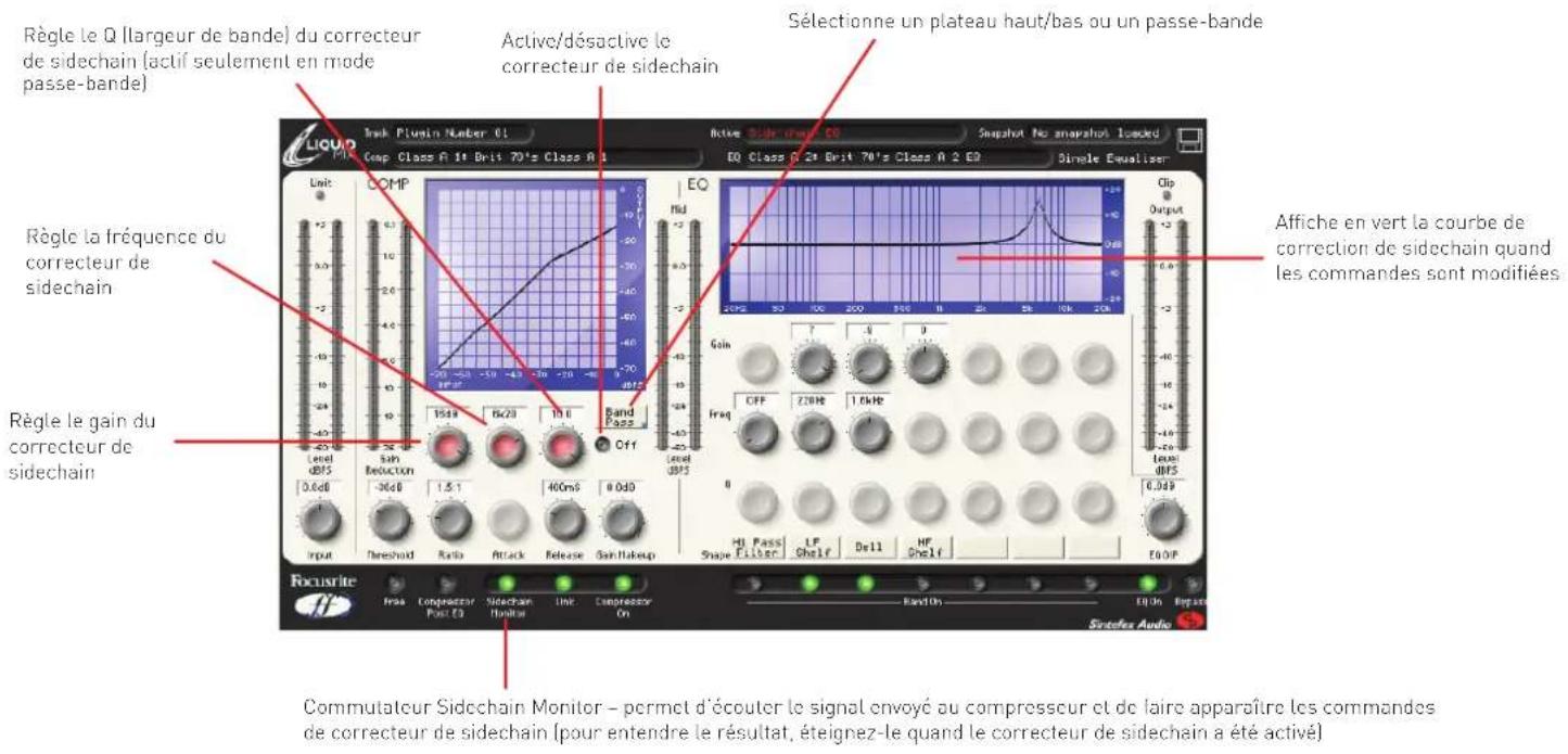 FOCUSRITE Liquid Mix 16 - Emploi de l'égaliseur de circuit de déclenchement (sidechain) - 1