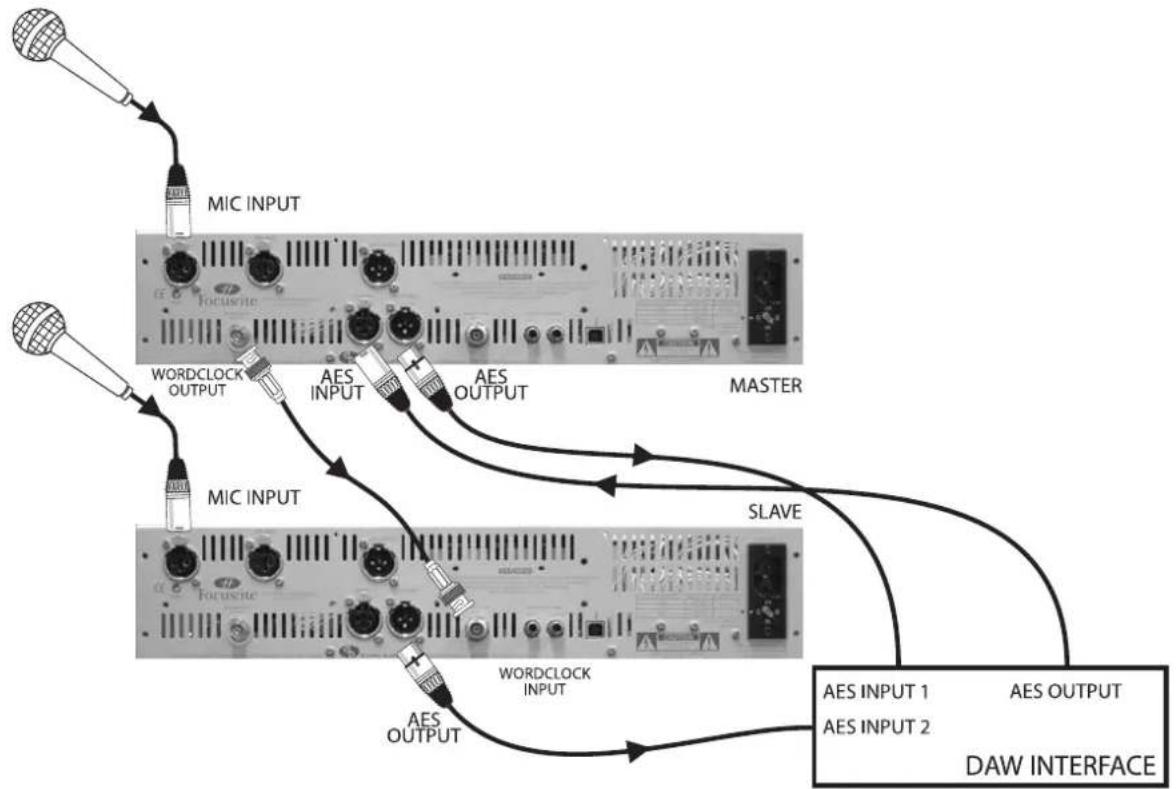 FOCUSRITE The Liquid Channel - Fonctionnement stéréo, 176.4 kHz/192 kHz, Liquid Channel™ est esclave de l'horloge AES - 1