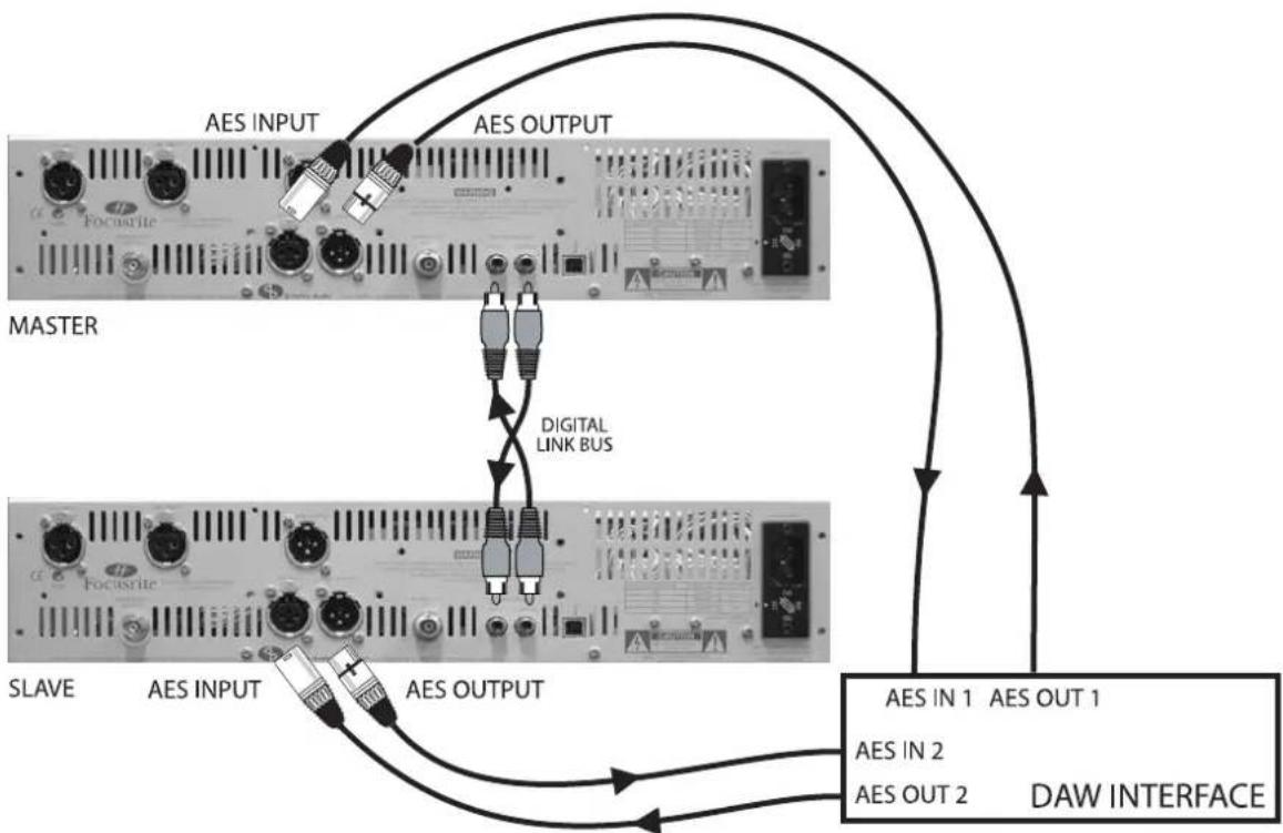 FOCUSRITE The Liquid Channel - Entrées/Sorties numériques stéréo pour insertion en numérique, 176.4 kHz/192 kHz - 1