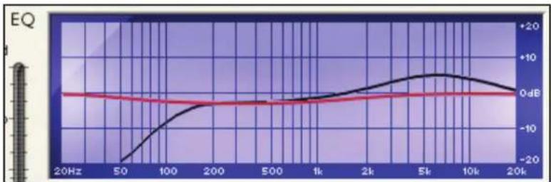 FOCUSRITE Liquid Mix HD - GRAPHIQUE DE L'ÉGALISEUR - 1